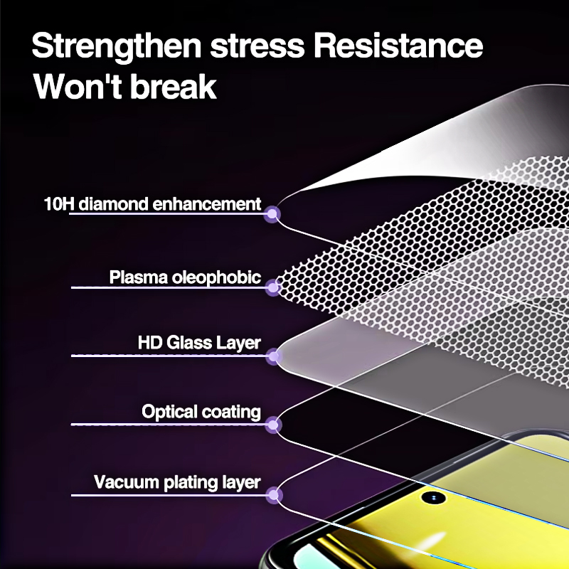 4 ชิ้น 2 ชิ้นกระจกนิรภัยป้องกั - Realme C67 บทวิจารณ์และราคา